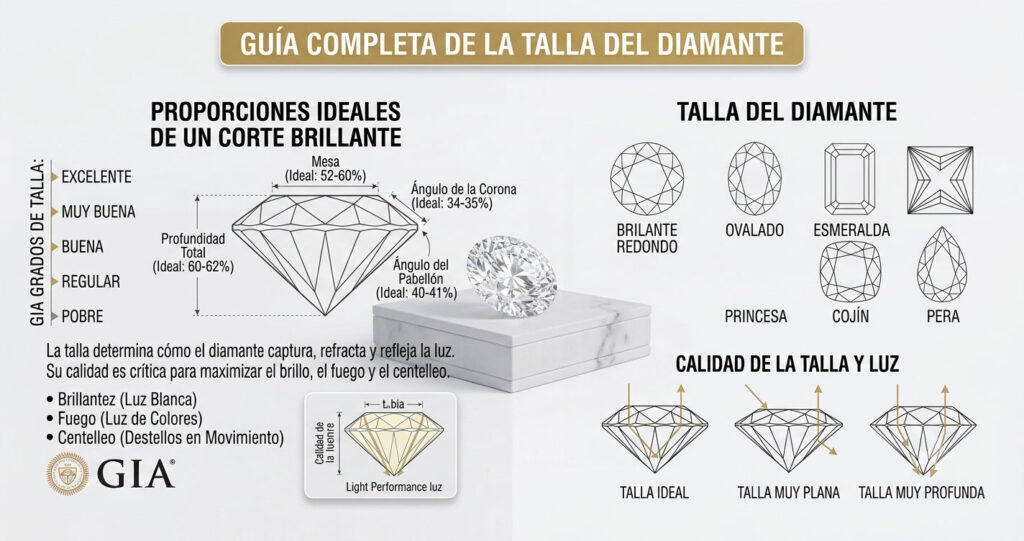 Talla de diamante